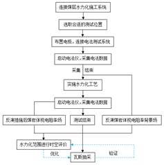 草逼视频国语基于直流电法的煤层增透措施效果快速检验技术